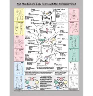 NET Meridian and Body Points with NET Remedies Chart