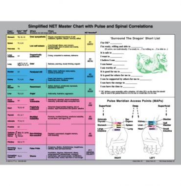 NET Simplified Master Chart