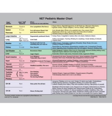 Pediatric Master Chart (8.5" x 11”)