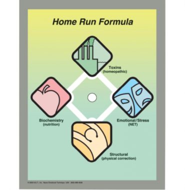 Home Run Formula Chart